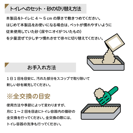 nyanparfait SUNARICH（猫砂）