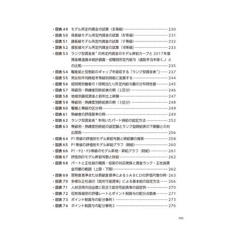 2020年４月スタート！『同一労働同一賃金　ガイドラインに沿った待遇と賃金制度の作り方』