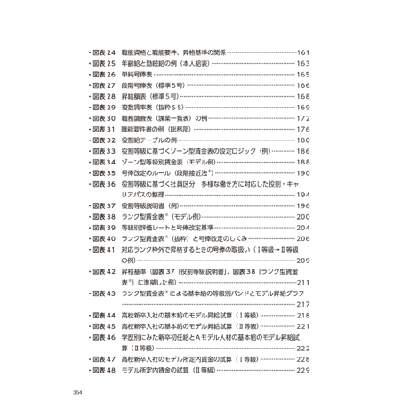 2020年４月スタート！『同一労働同一賃金　ガイドラインに沿った待遇と賃金制度の作り方』