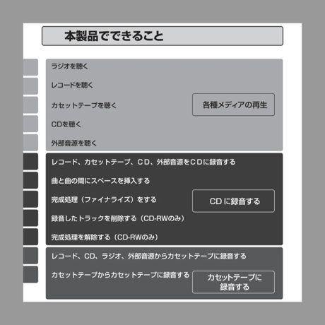 TOHO 録音機能付 マルチレコードプレーヤー 型番:SS-801 未使用品 廃盤