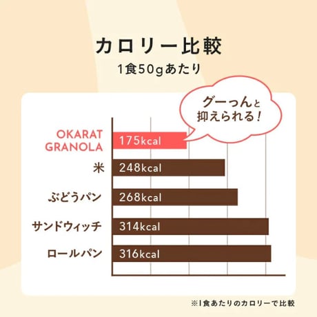 OKARAT GRANOLA 甘酒シリーズ ココナッツ200g×1個入