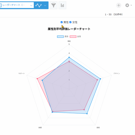 レーダーチャート表示プラグイン
