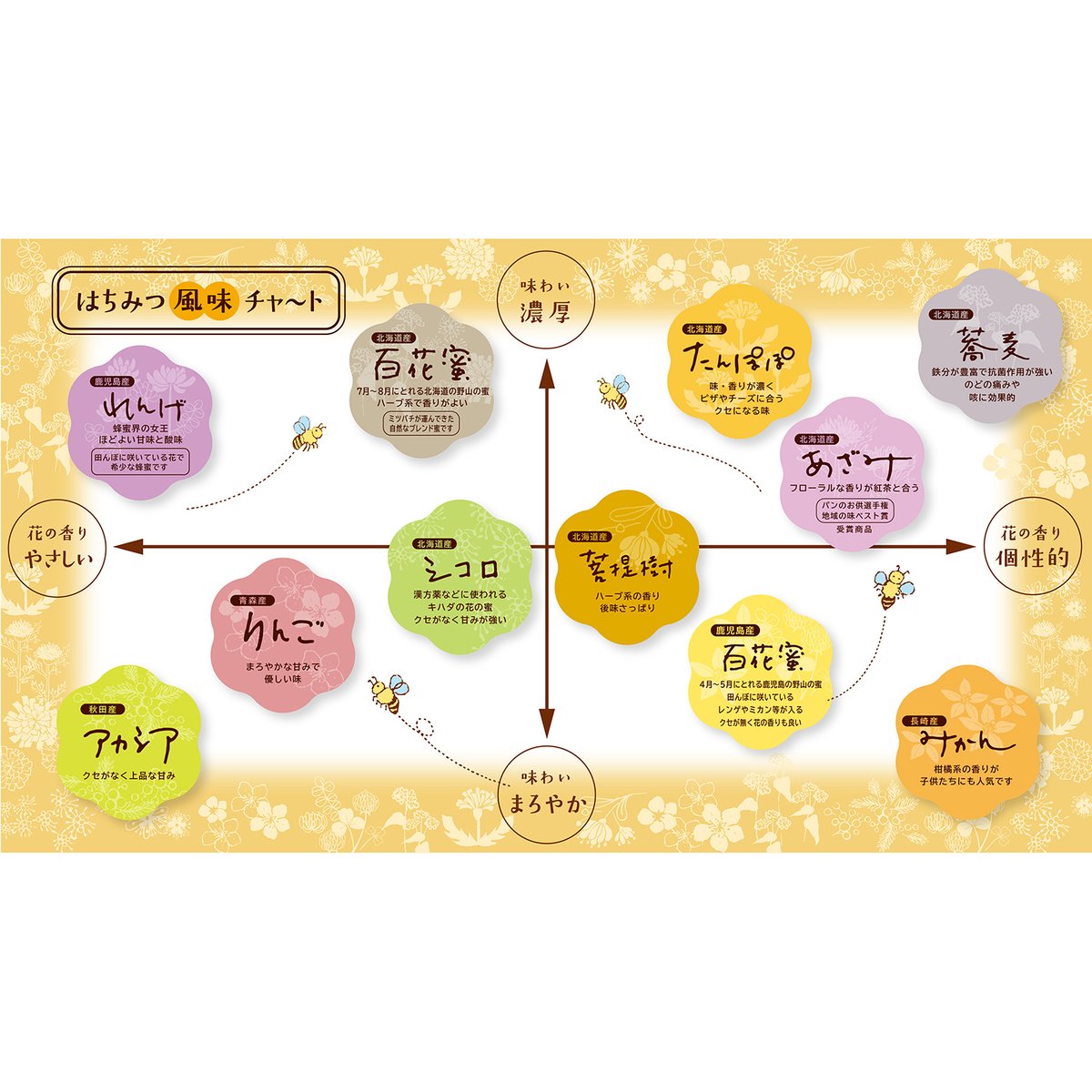 結晶蜂蜜 百花蜜 国産 | はちみつ西垂水養蜂園