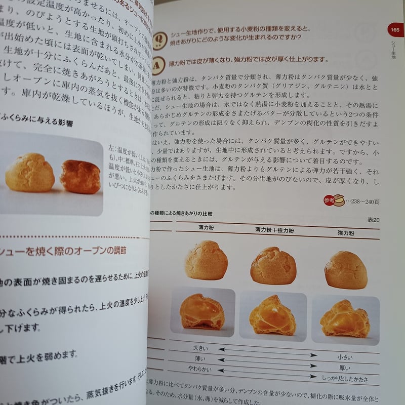 科学でわかるお菓子の「なぜ？」 基本の生地と材料のQ＆A 辻製菓専門