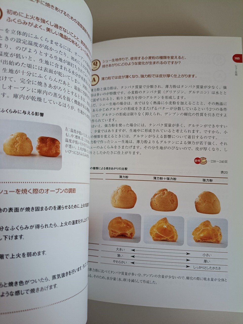 自分で作る製菓副材料―製菓理論 (1982年) 自分で作る製菓副材料―製菓理論 (1982年) 自分で作る製菓副材料―製菓