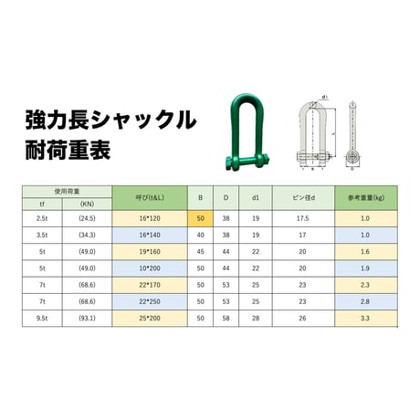 強力長ｼｬｯｸﾙ　7ton （1個）22-170mm　ﾎﾞﾙﾄﾅｯﾄ　SB  7t　22x170　シャコ　長ｼｬｯｸﾙ　関西工業　KANSAI　シャコ　シャックル　玉掛