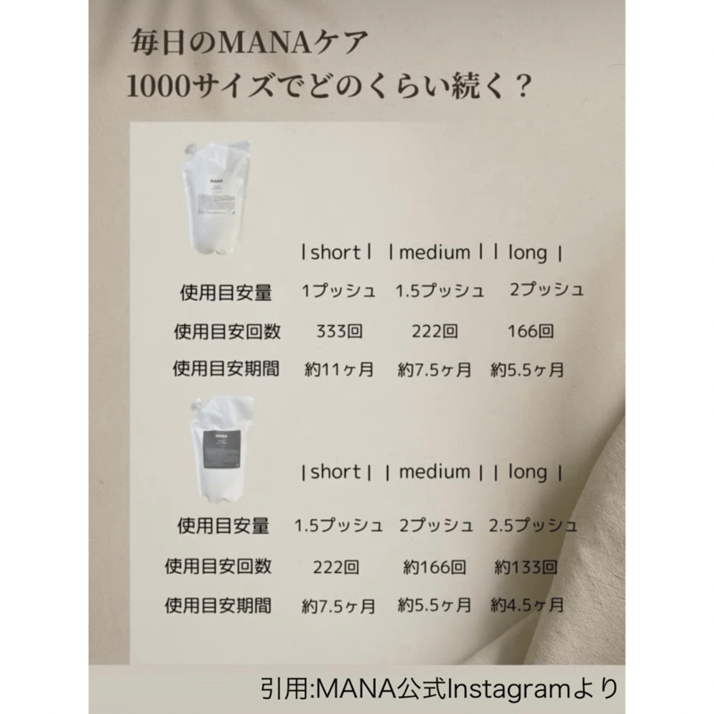 MANA リペア シャンプー 1000ml | Silfオンラインショップ