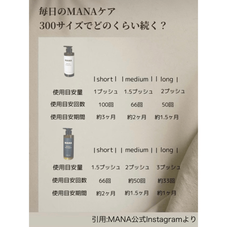 MANA リペア シャンプー・トリートメントボトルセット