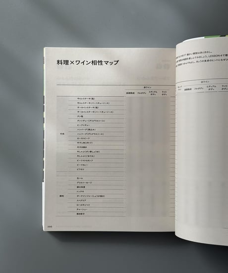 新しいワインペアリングの教科書 | 吉平翔