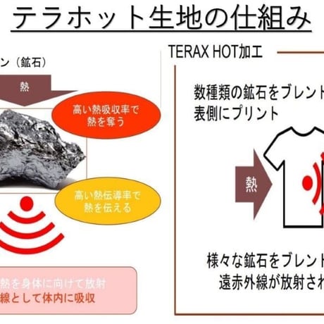 【テラホット・ひざサポーター】テラヘルツ遠赤外線を発生する血行促進サポーター