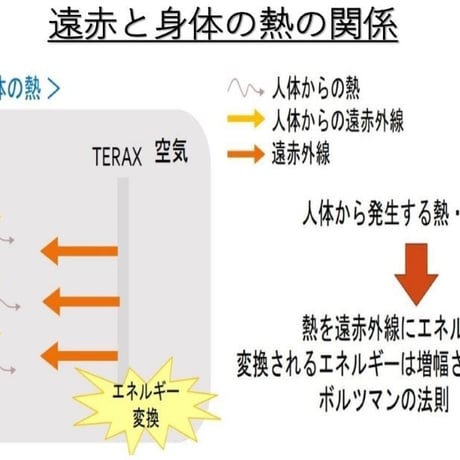 【テラホット・ひざサポーター】テラヘルツ遠赤外線を発生する血行促進サポーター