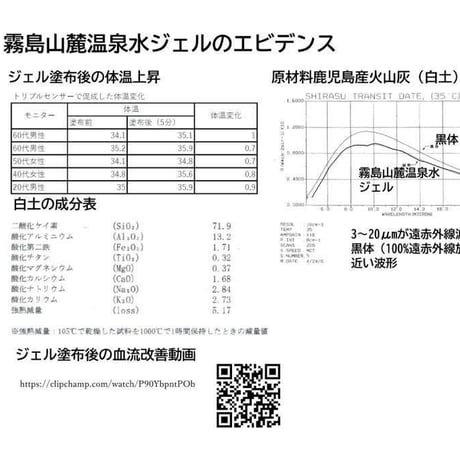 リカバリー流（ながる）ジェル　500グラム