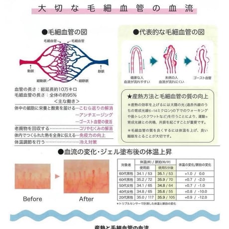 リカバリー流（ながる）ジェル　500グラム