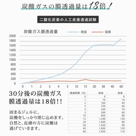 CO2 ピンクジェリーパック