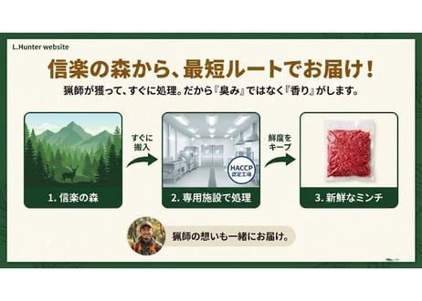鹿ミンチ肉