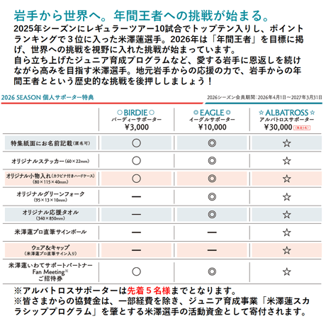 米澤蓮いわてサポートパートナー【2026個人サポーター】送料無料