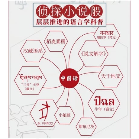 中国话｜中国語