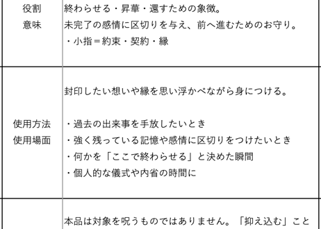 小指のﾍﾟﾝﾀﾞﾝﾄ ﾁｬｰﾑ　　　　(ﾈｯｸﾚｽ・ﾋﾟｱｽに取付)