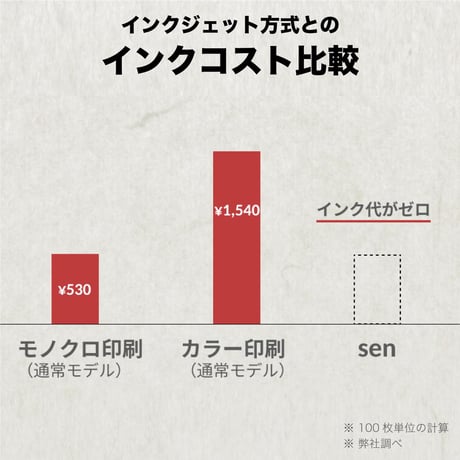 A4サイズ感熱式（サーマル）プリンターSen本体＋専用ラベル用紙300シートセット