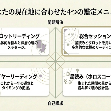 星読み（ホロスコープ）