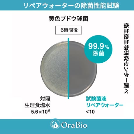 OraBio リペアウォーター（マウススプレー）犬猫用