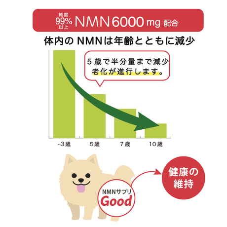 NMNわんにゃんサプリGood