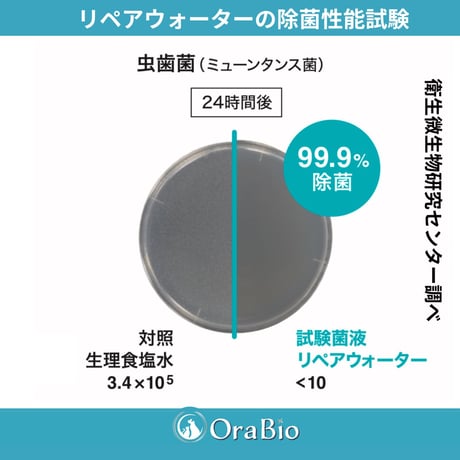 OraBio リペアウォーター（マウススプレー）犬猫用