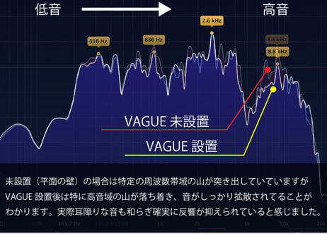 飾るだけで空間と音が整う。VAGUE インテリア×調音 「MOKU」
