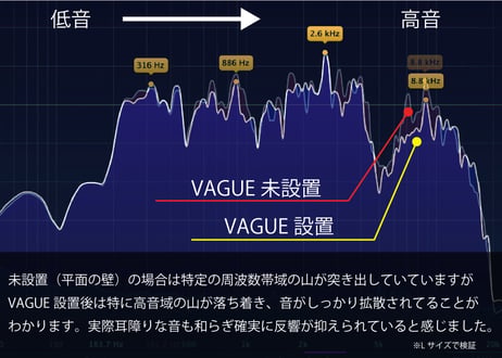 飾るだけで空間と音が整う。VAGUE インテリア×調音 「SUMI」