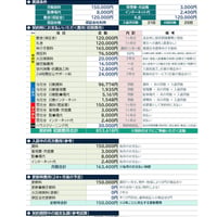 【編集制限なし】諸費用計算書（賃貸）｜初期費用・月額・更新・総支払額を自動計算＋時間短縮して成果｜不動産Excelテンプレート