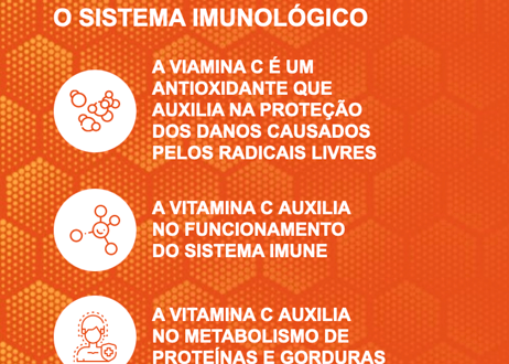 GROWTH VITAMINA C ULTRA 120 CAPS