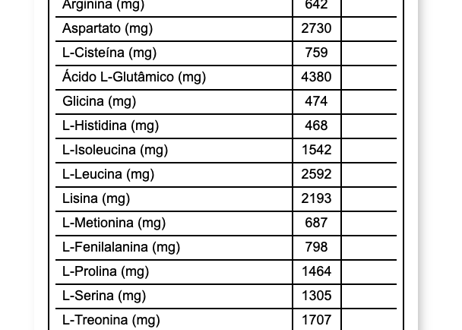 GROWTH SUPPLEMENTS (TOP) WHEY PROTEIN CONCENTRADO 1KG