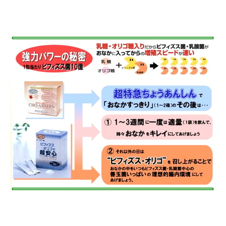 ビフィズス・オリゴで超あんしん