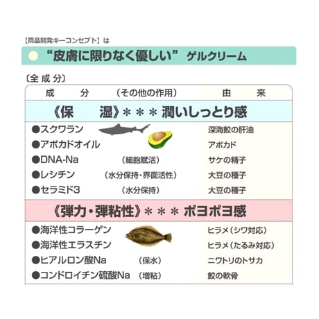 しっとり潤いゲル☆プロテオグリカン配合☆玉川温泉の温泉水配合☆天然成分99.6％の“皮膚に限りなく優しい”フェイシャル専用ゲルクリーム　100g/大容量500g(32%もお得）