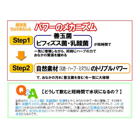 超特急ちょうあんしん〜ローズヒップ&ミネラル入り〜