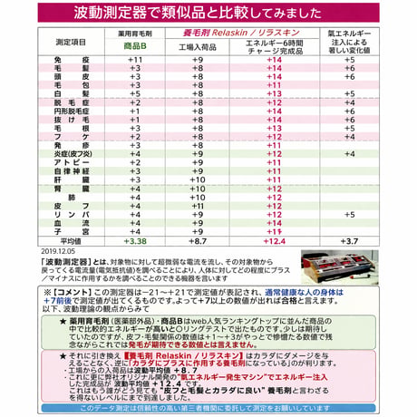 アロマの香　養毛剤　Relaskin(リラスキン）白髪の黒髪化