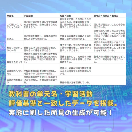 【モニター募集】学習所見自動生成ツール（初期設定サポート付）