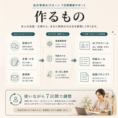自分専用AIクローン 7日間構築サポート