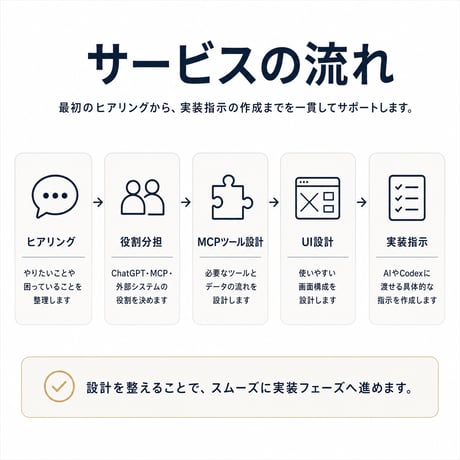 ChatGPT内アプリ制作 初回設計サポート