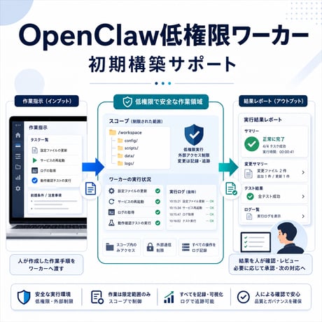 OpenClaw低権限ワーカー 初期構築サポート