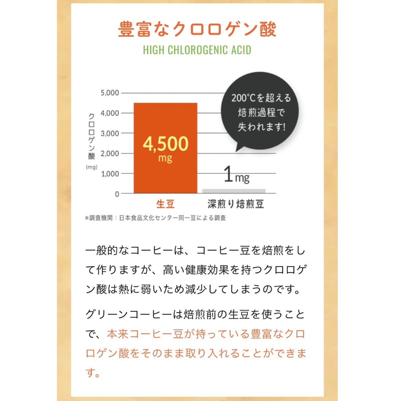 グリーンコーヒー180g（約180杯分）2袋ご購入はこちら | 腸活