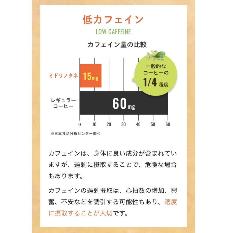 グリーンコーヒー180g（約180杯分）2袋ご購入はこちら | 腸活