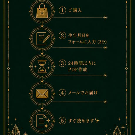数秘術 恋愛鑑定書 同じ恋愛 繰り返す理由 愛されブロック解除