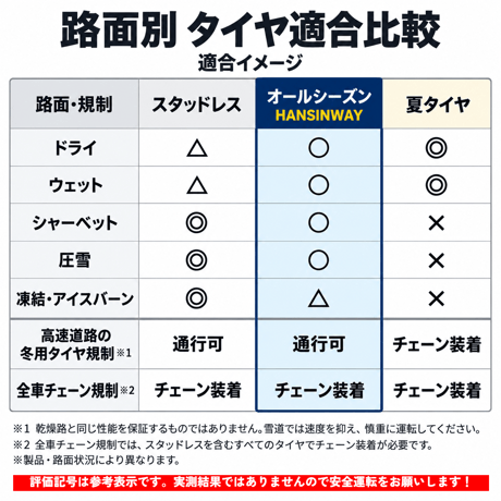【予約販売】175/65R15 HANSiNWAY オールシーズンタイヤ4本　※通販の虎 限定販売