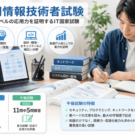 応用情報技術者試験対策講座