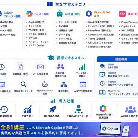 生成AI　Copilot オンライン学習講座　6か月間　27200円