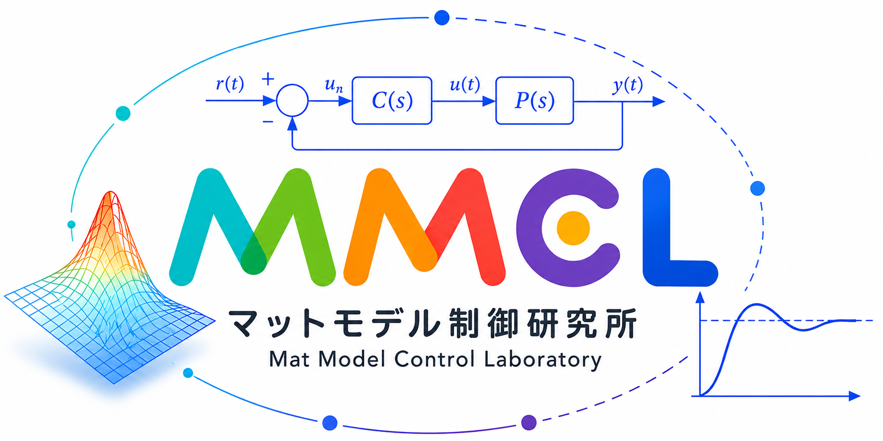 マットモデル制御研究所