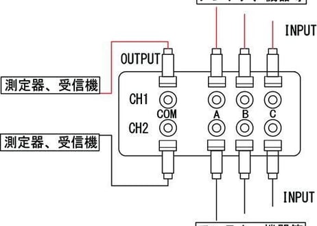 高周波用 BNC ラインセレクター　２回路 ３接点　BST-3J　DC~300MHz 【受注生産】