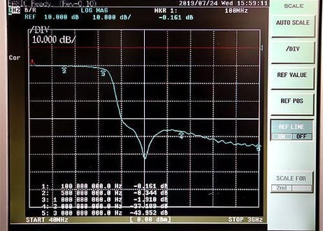 900MHz LPF ローパスフィルター　SMAP-SMAJ