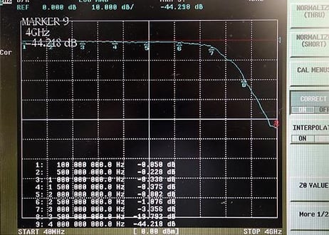 2500MHz LPF ローパスフィルター　SMAP-SMAJ